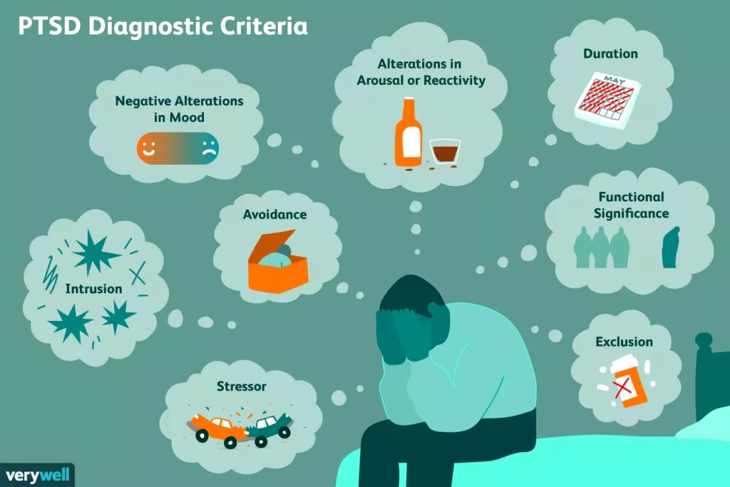 Acute Stress Disorder Causes Risk Factors Symptoms Treatment